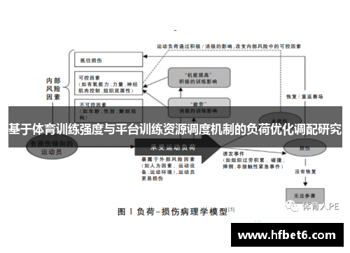 基于体育训练强度与平台训练资源调度机制的负荷优化调配研究