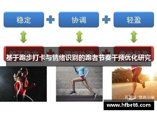 基于跑步打卡与情绪识别的跑者节奏干预优化研究
