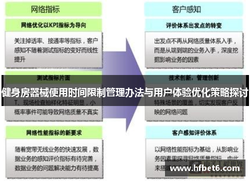 健身房器械使用时间限制管理办法与用户体验优化策略探讨