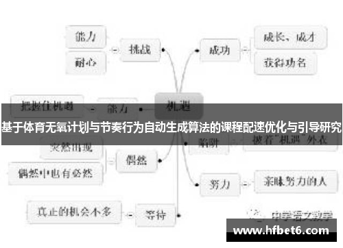 基于体育无氧计划与节奏行为自动生成算法的课程配速优化与引导研究