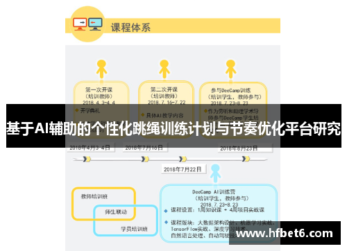 基于AI辅助的个性化跳绳训练计划与节奏优化平台研究
