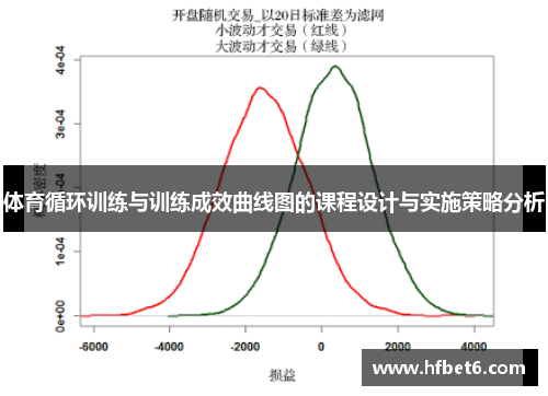 体育循环训练与训练成效曲线图的课程设计与实施策略分析