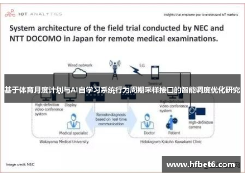 基于体育月度计划与AI自学习系统行为周期采样接口的智能调度优化研究